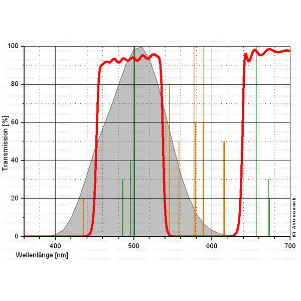 Astronomik Filters SC CLS filter