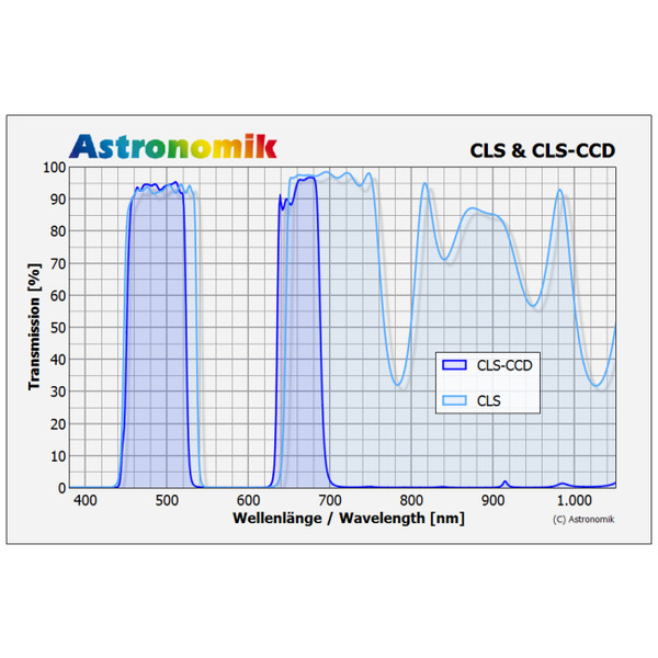 Astronomik Filters 1.25" CLS CCD filter