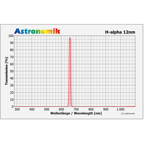 Astronomik Filters 1.25" 12nm H-alpha CCD filter