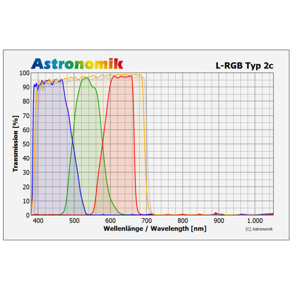 Astronomik Filters L-RGB Type 2c 50x50mm filter set, unmounted