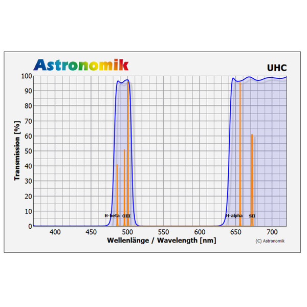 Astronomik Filters UHC XL Clip Canon EOS