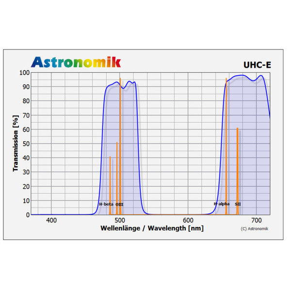 Astronomik Filters UHC-E 50mm filter, mounted