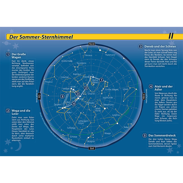 Oculum Verlag Star chart Orientierung am Nachthimmel book