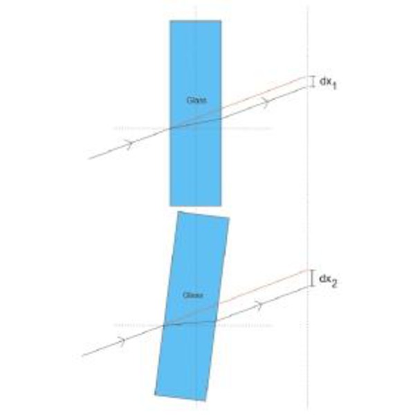 Orion SteadyStar Large Format Adaptive Optics Guider