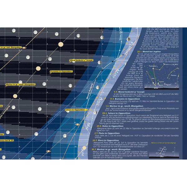 Poster Das Astronomische Jahr 2012