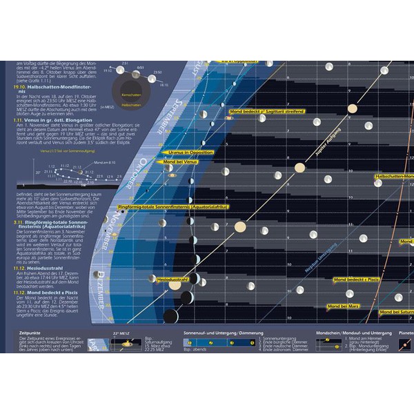 Poster Das Astronomische Jahr 2012