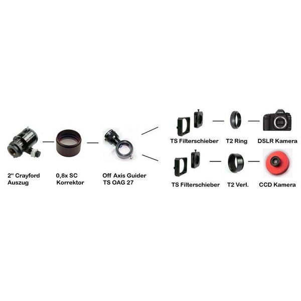 TS Optics 2" corrector and 0.8X reducer for SC