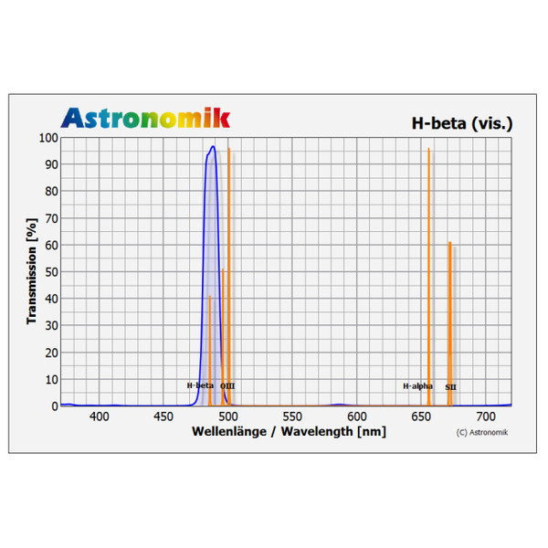 Astronomik Filters H-beta SC filter