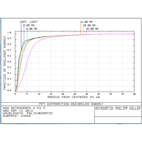 ASA Telescope N 200/560 Hyperbolic Astrograph OTA