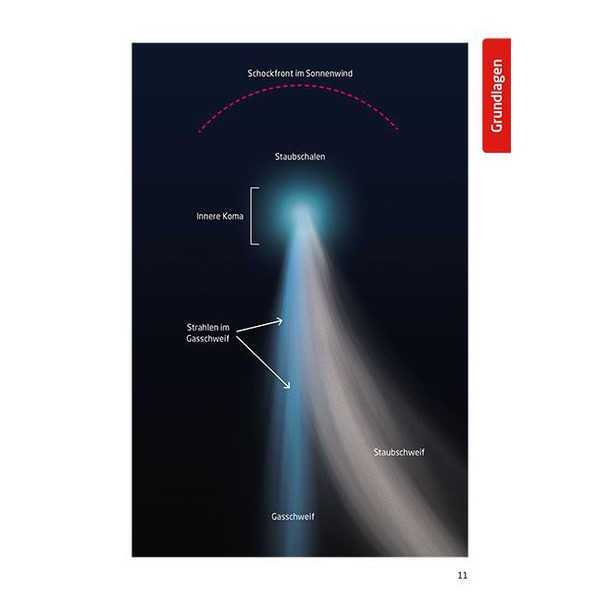 Oculum Verlag Comet Ison (in German)