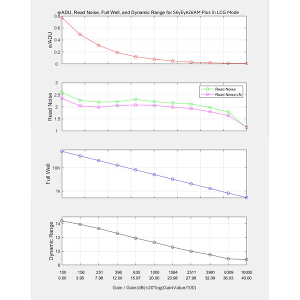 ToupTek Camera SkyEye26AM Plus