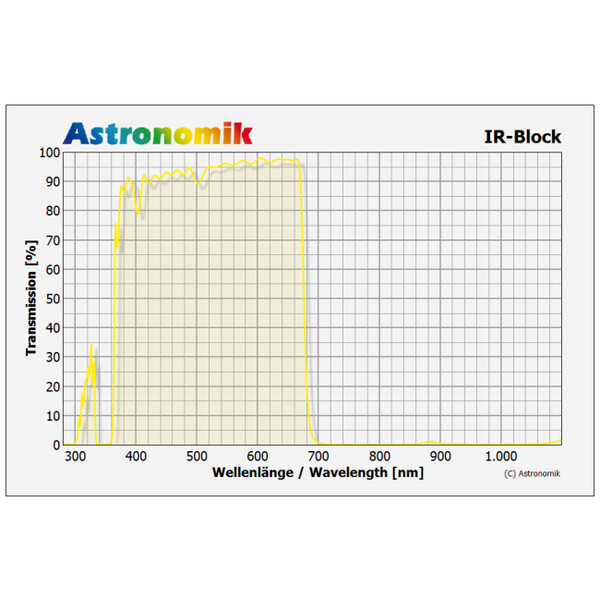 Astronomik Blocking Filters Infrared-cutting filter, SC