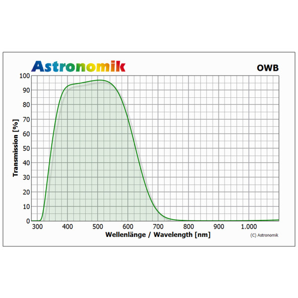 Astronomik Filters OWB-CCD Typ 3 Clip-Filter Pentax K