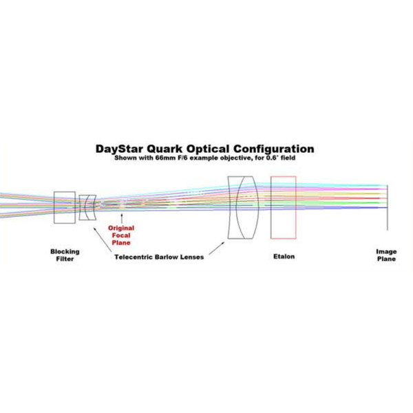 DayStar QUARK H-alpha filter, prominences