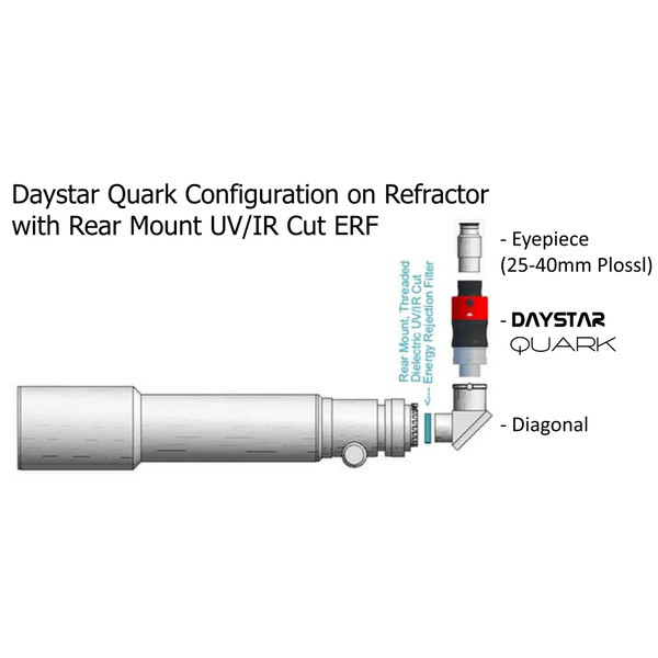 DayStar QUARK H-alpha filter, prominences