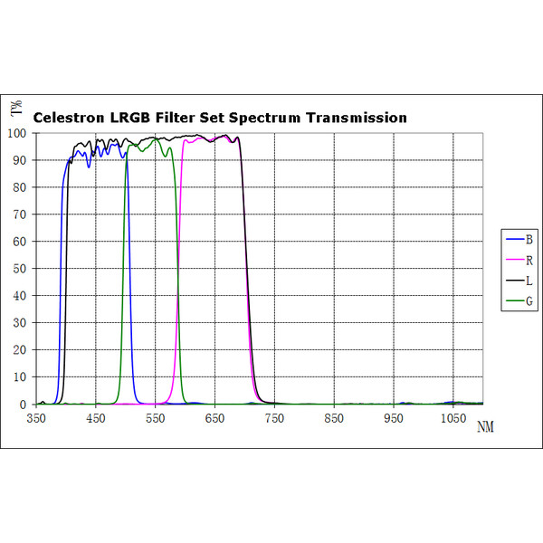 Celestron Filters 1.25" LRGB filter set