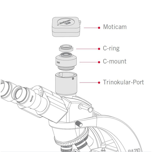 Motic Camera am X, WI-FI, 1,3 MP