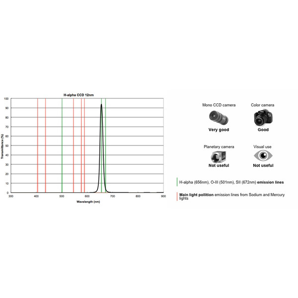 PrimaLuceLab Filters Filter H-Alpha CCD 12nm, 1,25"