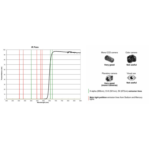 PrimaLuceLab Filters Filter IR-Pass 1,25"
