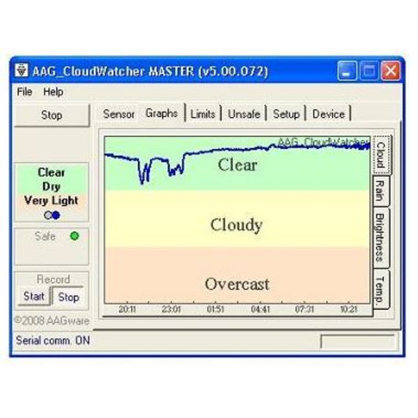 Lunatico AAG CloudWatcher cloud detector