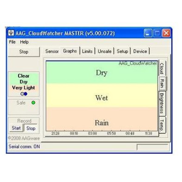 Lunatico AAG CloudWatcher cloud detector