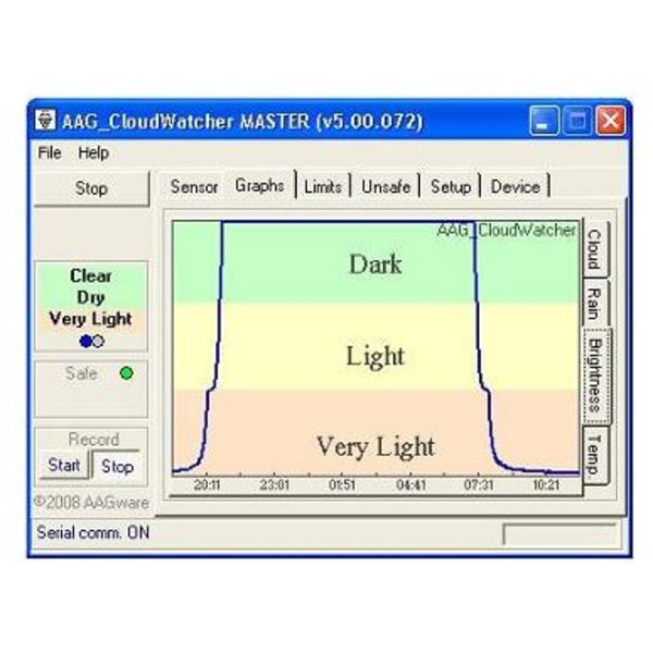 Lunatico AAG CloudWatcher cloud detector for observatories with RHS