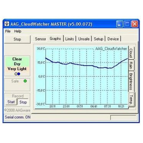 Lunatico AAG CloudWatcher cloud detector