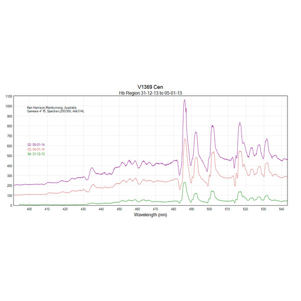 JTW Spectroscope Spectra L200