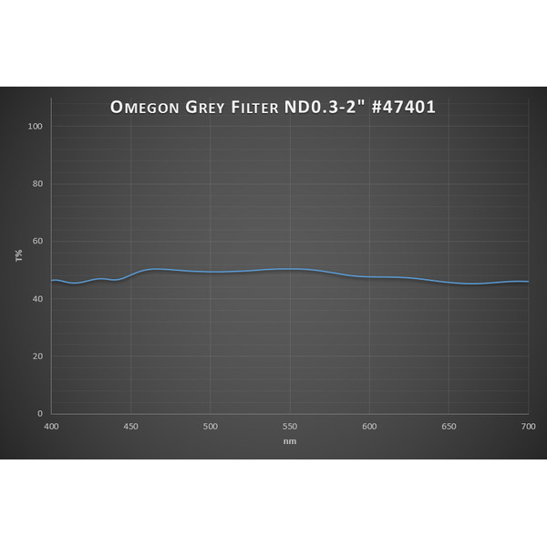 Omegon Filters Premium-Moonfilter 50% Transmission 2''