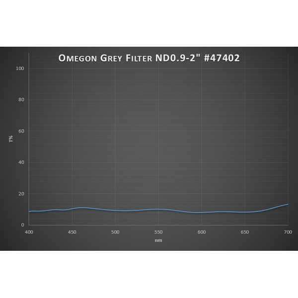 Omegon Filters Premium Moon Filter 13% transmission 2''