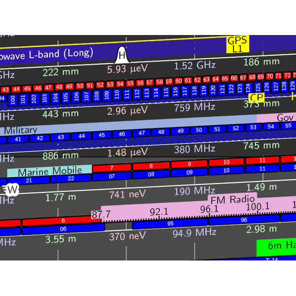 Unihedron Electromagnetic radiation spectrum poster