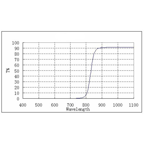 ZWO Filters Filter IR-Pass 1,25"