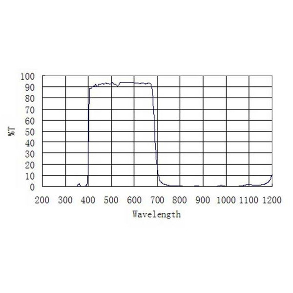 ZWO Blocking Filters UV/IR 1.25"