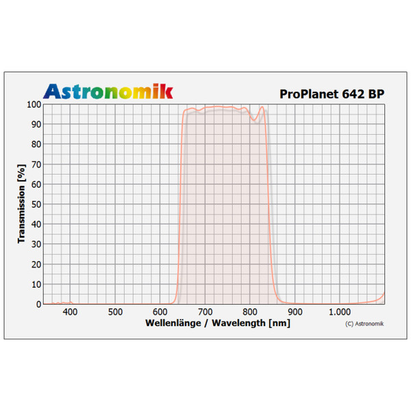 Astronomik Filters ProPlanet 642 BP SC IR bandpass filter