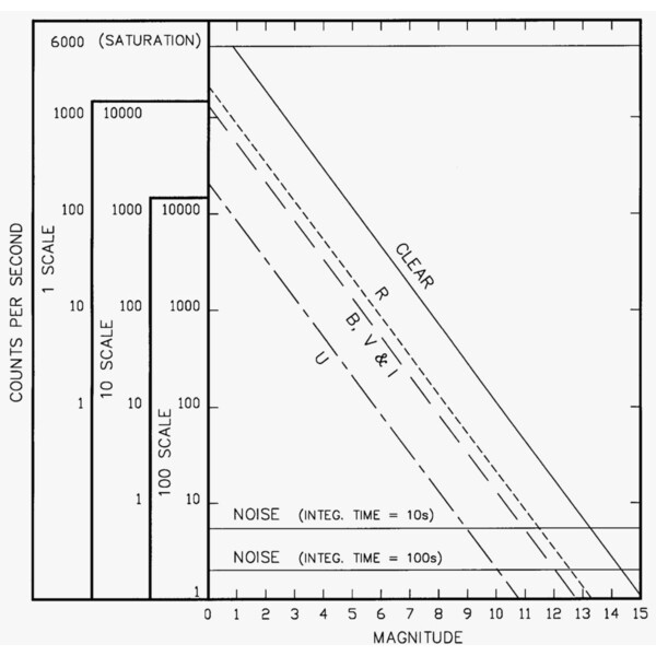 Optec SSP-3A Gen2 Solid-State Photometer