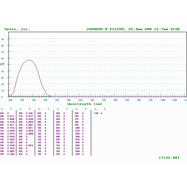 Optec Filters Johnson B (Blau) Filter für SSP-3 Fotometer
