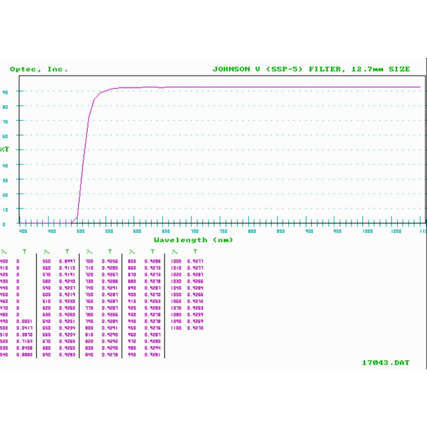 Optec Johnson V (Visual) filter for SSP-5 with R6350 PMT, 12.7mm (1/2") diameter