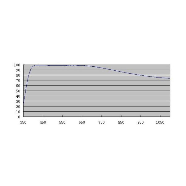 ZWO Filters ASI D25 clear glass filter