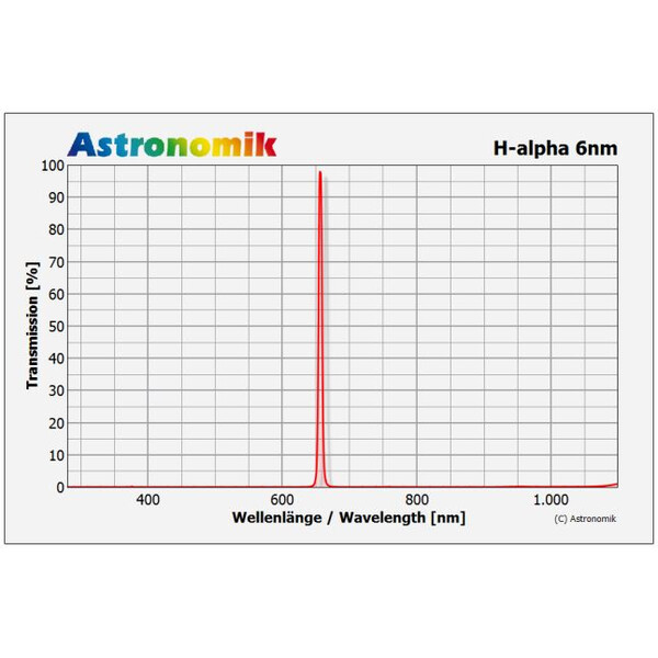 Astronomik Filters H-Alpha 6nm CCD 50mm