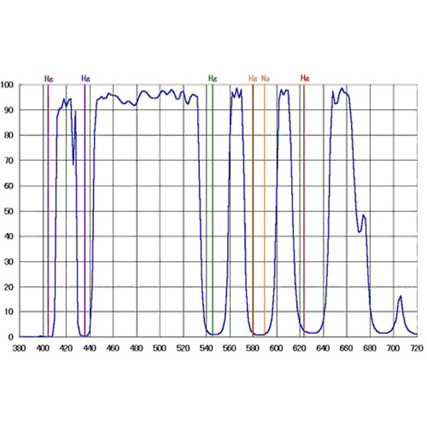 IDAS Filters LPS-P3-Z ZWO ASI