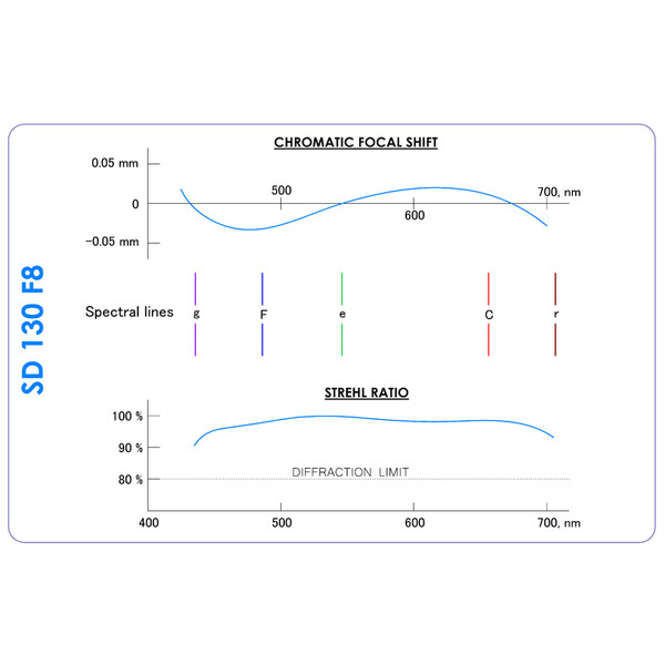 Agema Optics Apochromatic refractor AP 130/1040 SD 130 F8 OTA
