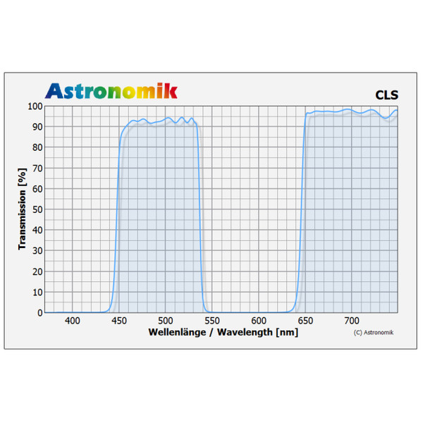 Astronomik Filters CLS Canon EOS XL Clip