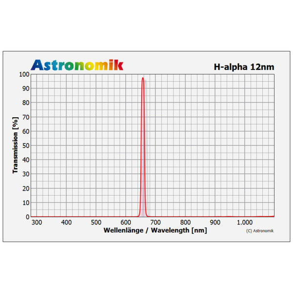 Astronomik Filters H-alpha 12nm CCD Clip Canon EOS R XL