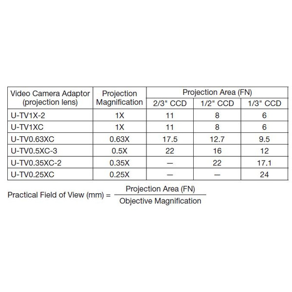 Evident Olympus Camera adaptor U-TV0.63XC-1-8, C-Mount