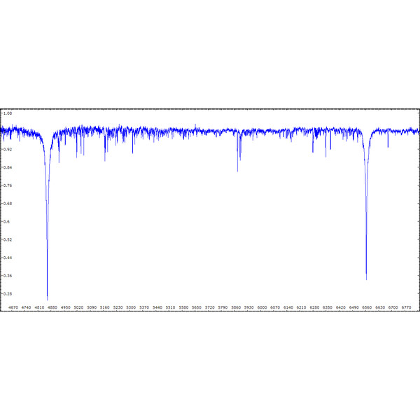 Shelyak Spectroscope eShel complete system