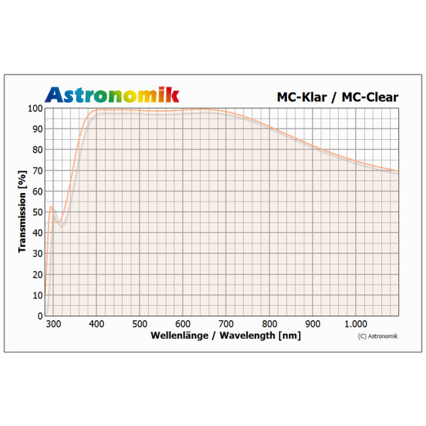 Astronomik Filters MC clear glass XT Clip filter for Canon EOS APS-C cameras