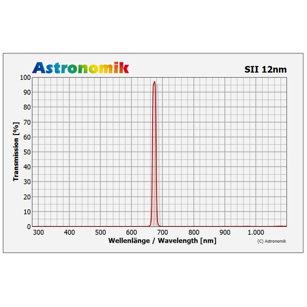 Astronomik Filters SII 12nm CCD SC