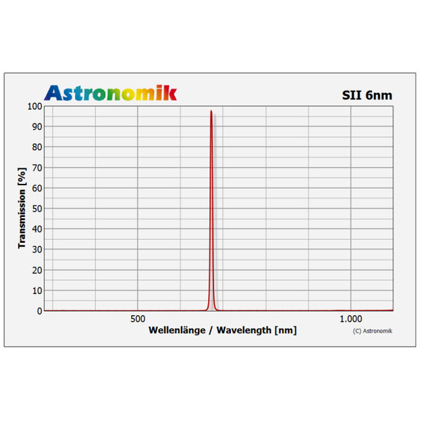 Astronomik Filters SII 6nm CCD Clip Pentax K