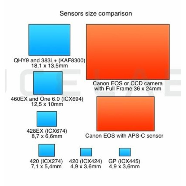 Canon Camera DSLR EOS 750Da Baader BCF