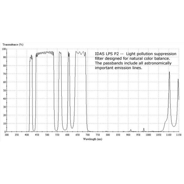 IDAS Filters Nebula Filter LPS-P2 2"